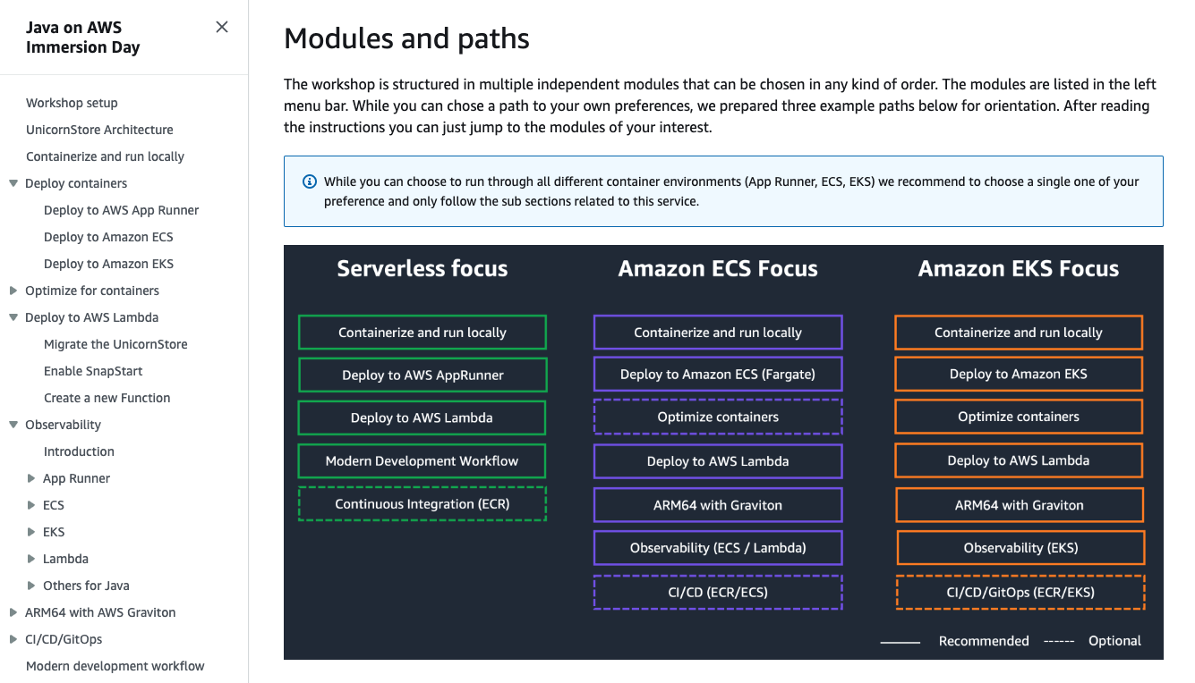 java-on-aws-id